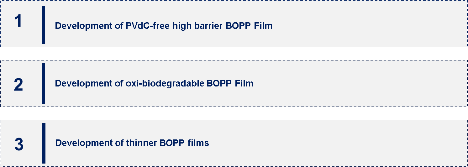 BOPP Film Market Emerging Trend